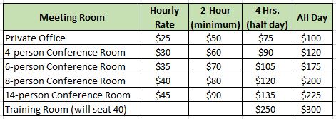 Riverside Meeting Room Prices 2020